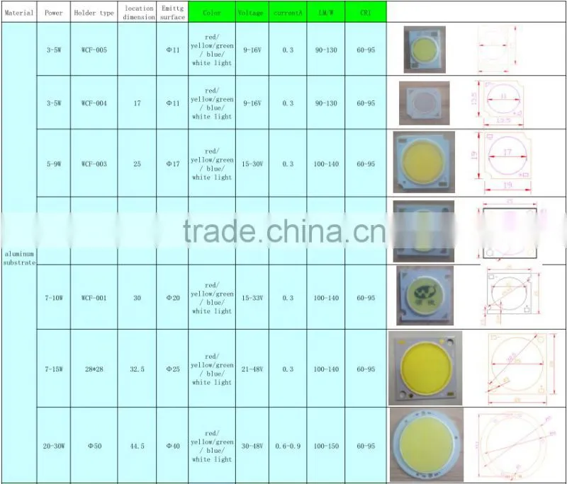 Factory direct smd led pcba,smt machine led assembled