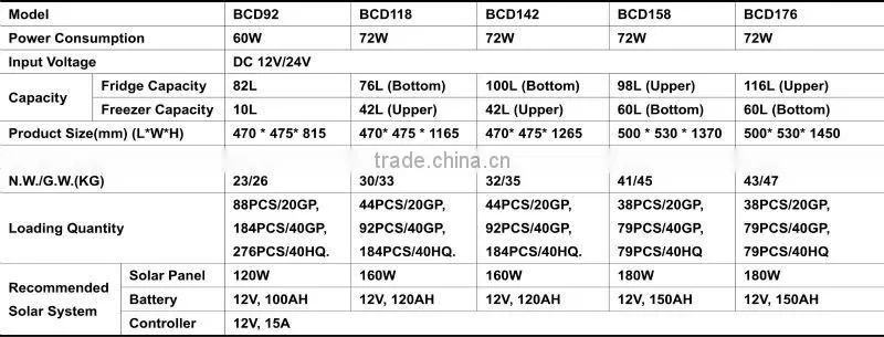 2014 new product DC12v24v home appliance DC battery powered mini fridge solar refrigerator mini refrigerator