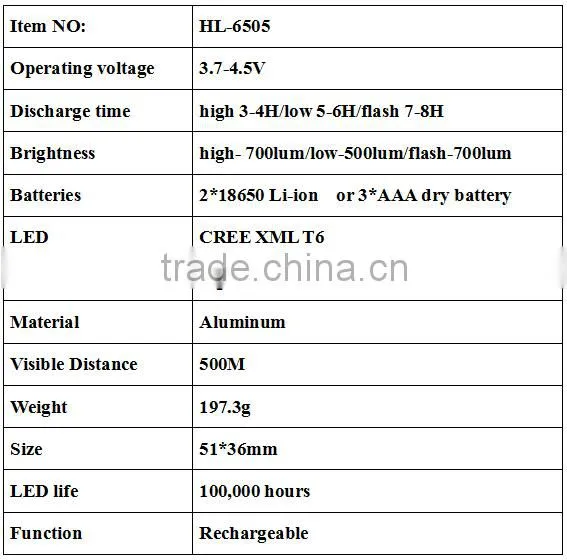 XML-T6 Zoomalbe led headlamp aluminum LED headlamp