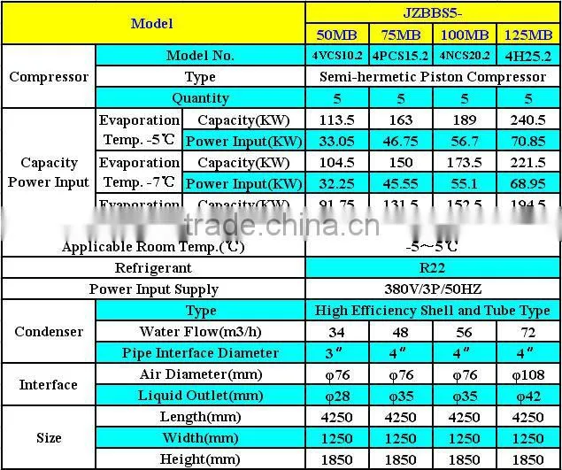 JZBBS The Newest Type Air Conditioner, Water(Air)Cooled Condensing Unit for Refrigeration Freezer and Cold Rooms