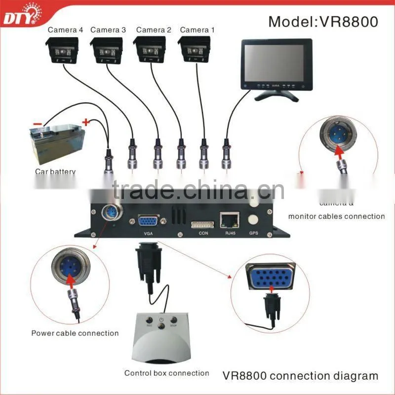 professional 4ch hdd school bus mobile safe box hd car dvr, VR8800