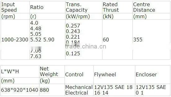 ADVANCE MARINE D300A Gearbox