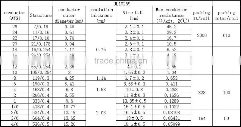 BV cable 1.5mm2~400mm2 section flame retardant AS/NZS 1125
