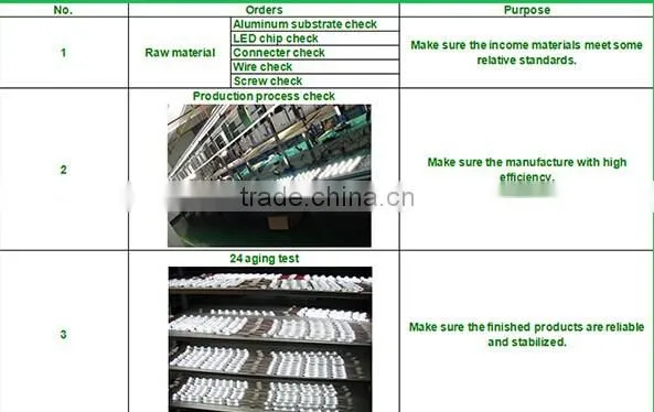 hot! 10w led backlight for advertising light box/led backlight for sale/ceiling light led backllight/led sign sl-bl005-100