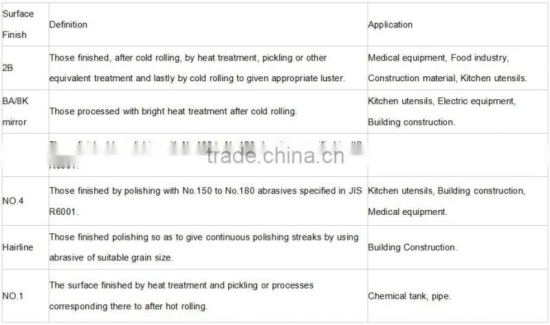 Stainless steel press plate best selling products in america 2016
