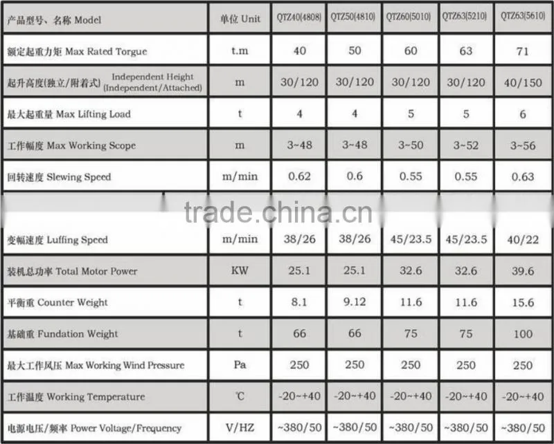 Best Price QTZ Construction Tower Crane/ QTZ Tower Crane from China ~