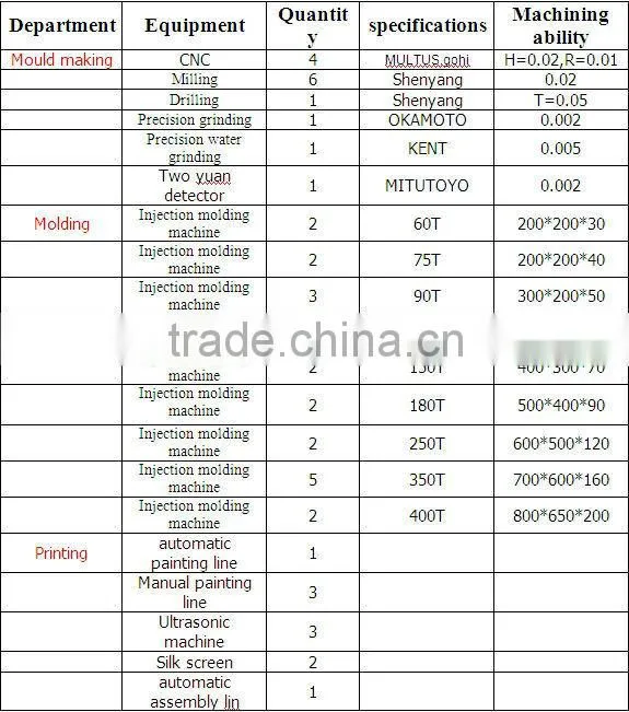 High Quality&Precision Auto Oil Pump Plastic Injection Mold