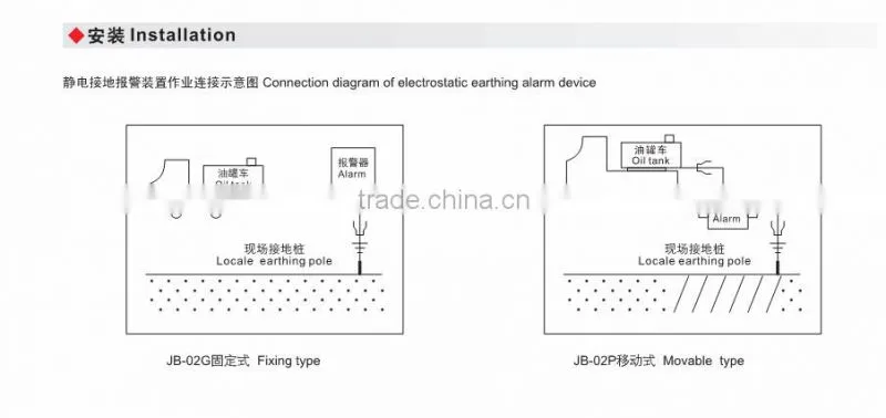 BJB-02 china supplier explosion proof electrostatic earthing alarm device