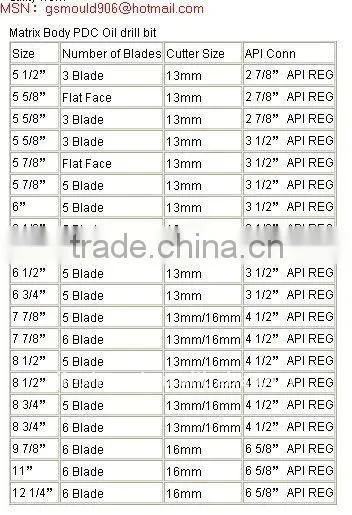 Oil bit/PDC Petroleum drill bit