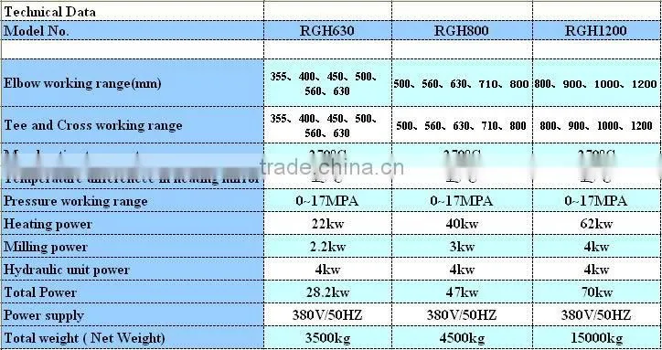 RGH1200 Pipe Fitting Welding Machine