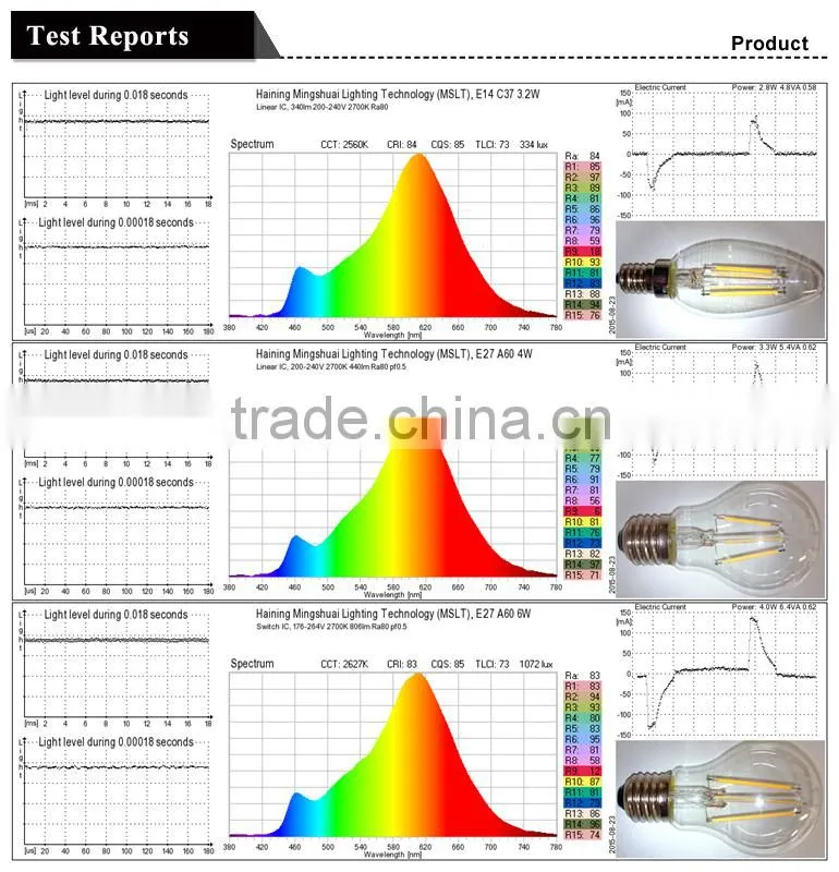 Haining Mingshuai Vintage LED filament bulb A60 full glass light source 4W E27