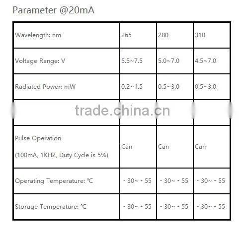custom SMD 5050 Package DUV LED gyx