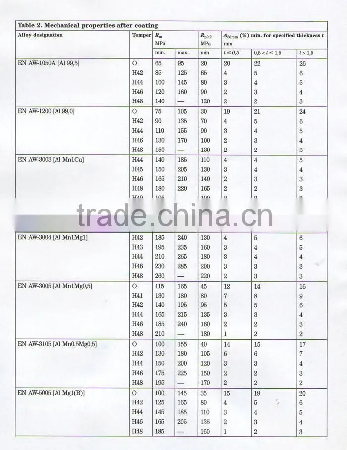 manufacturer color coated aluminium coil