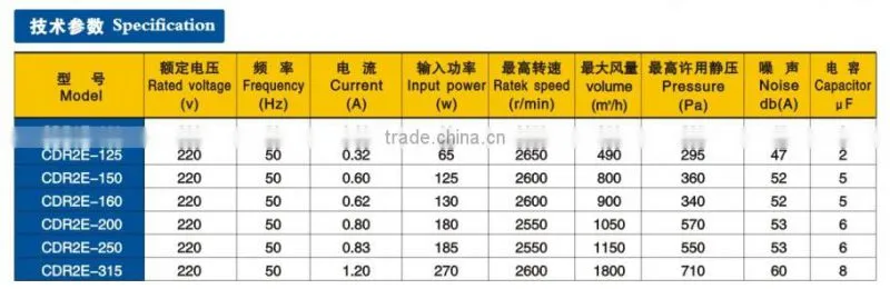 220V 2550rpm Compact structure duct line fan