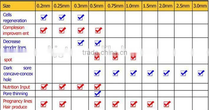 GTO Brand 600 titanium needle micro needle skin roller