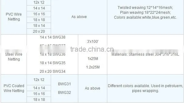 aluminum alloy window screen, aluminum wire mesh