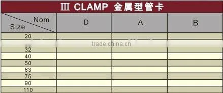 PPR Fitting For Water Feeding PPR pipes Fittings/PPR Fitting/PPR pipes/PPR pipes Fittings