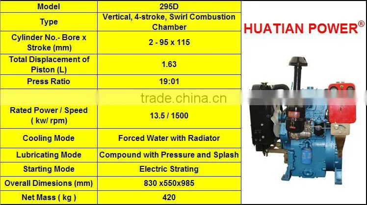 Diesel Engine with Belt Pully Clutch 13.5kw