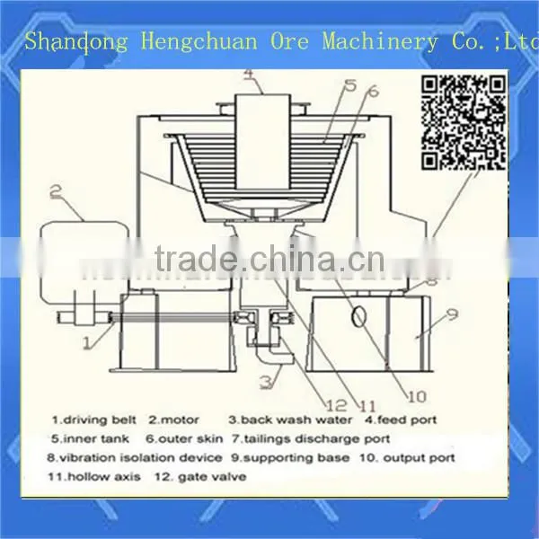 High Recovery Centrifuge Mineral Separator / Gold Concentrator