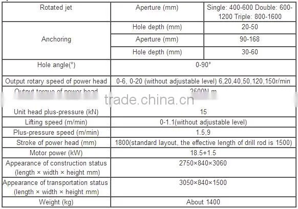 Double Pipes Crawler drilling rig machine for jet-grouting and anchoring XPL-20