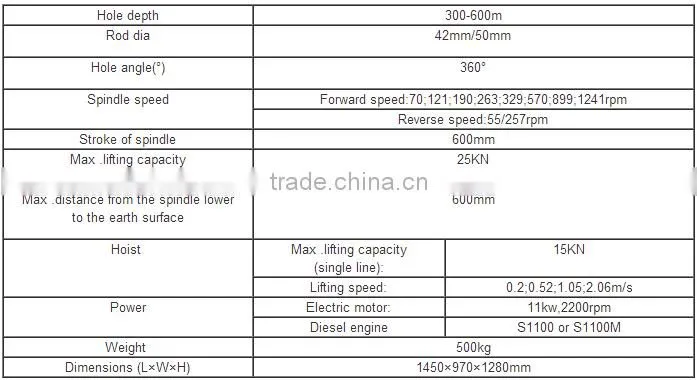 Hot sale borehole drilling rig equipment GXY-2L