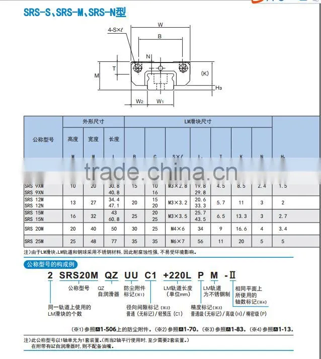 SRS15MUU+70LM Japan thk linear guide bearings