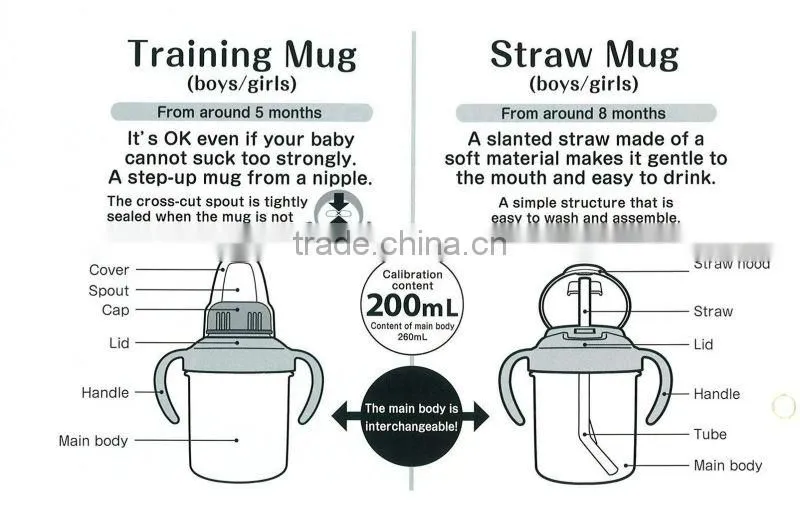 Japan Baby Training Mug For Boys From around 5 months 200ml Wholesale