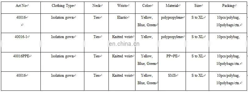 Protective Safety Disposable Patients Gown Without Sleeves