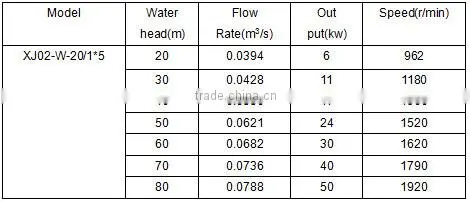 50kw high efficiency micro water powered jet turbine