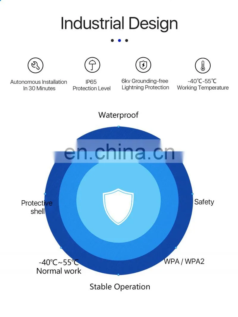 ALLINGE DRD088 5G LTE CPE Router 5G Outdoor Router With SIM Card Slot Waterproof Outdoor Hotspot