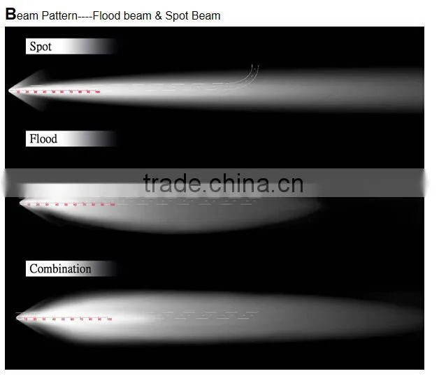 Direct factory offer off road led light bar,72w wholesale led light bar