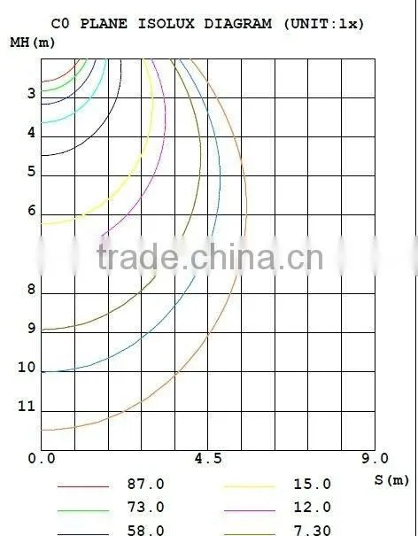 American UL ETL approved Patent LED Voice sensor tube
