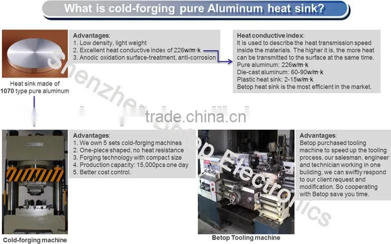 led par52 E40 70W 7500lm IP65