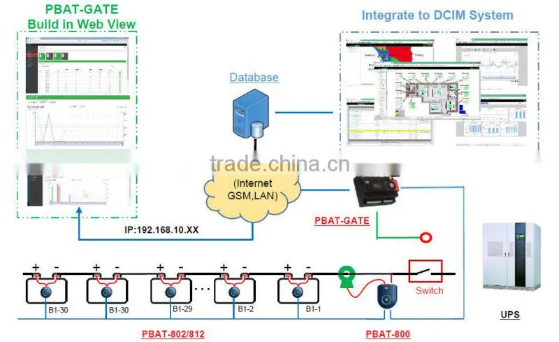 PILOT 2V 12V VRLA battery management system for lead acid