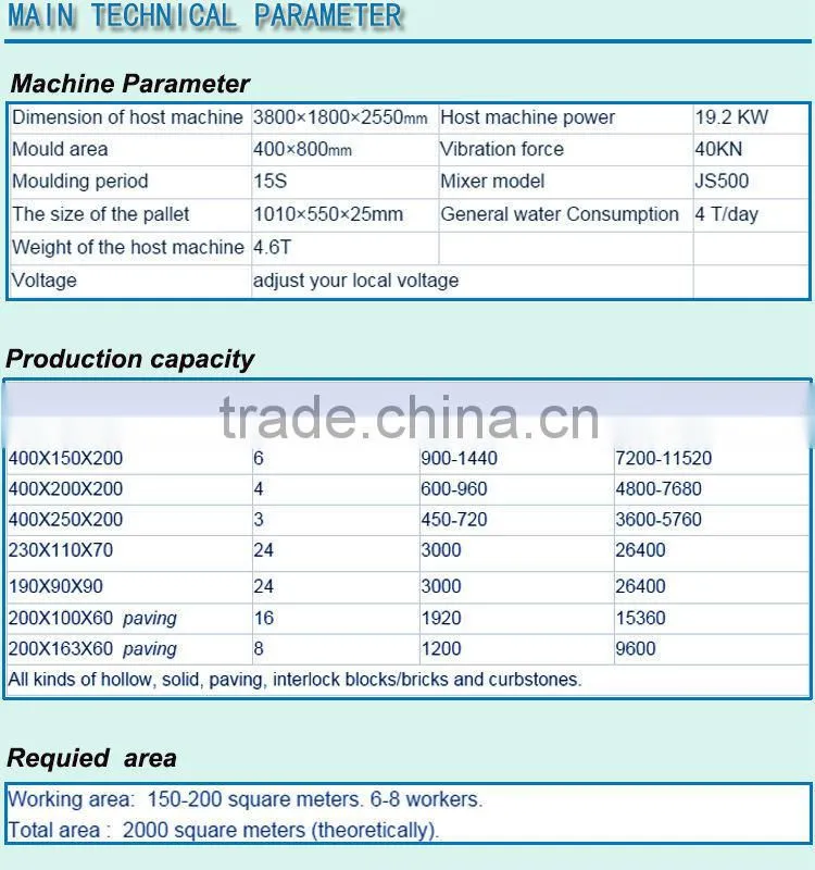 QT4-15 series machines for making various of building cement porous hollow and paving block new style environmental brick makin