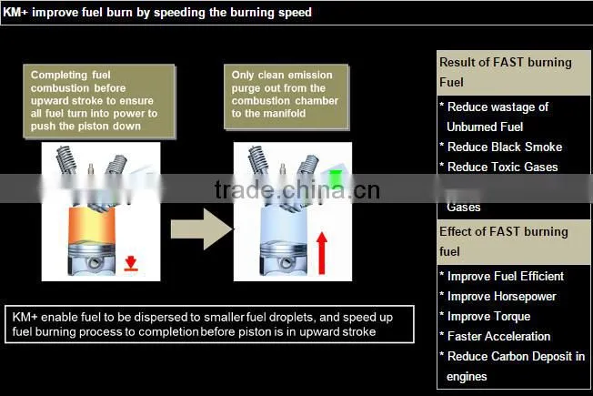 Provide Best Solutions to Your Engine Performance with Bio Gasoline/Diesel/Petrol Fuel Additive- KM+