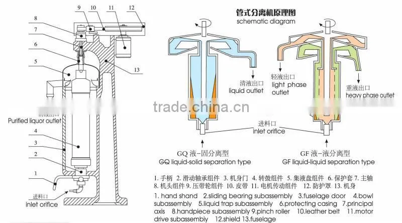 GQ105-B High Efficient Sea Algae Centrifuge Separator