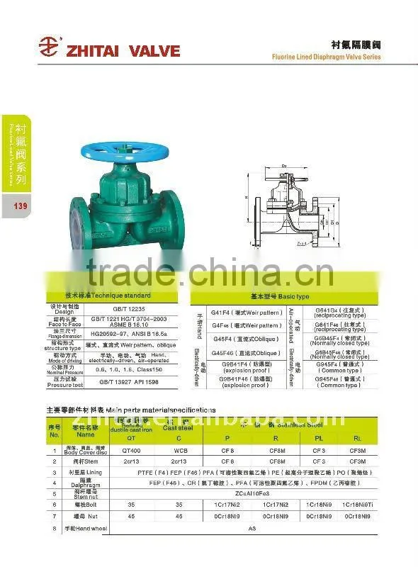 Fluorine lined diaphragm valve
