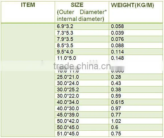 FRP fence post, Fiberglass reinforced plastic guardrail