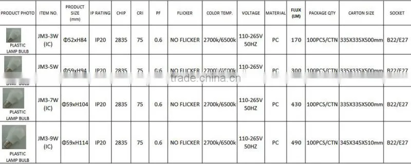 Amazing price!!E27 MADE IN CHINA LED bulb