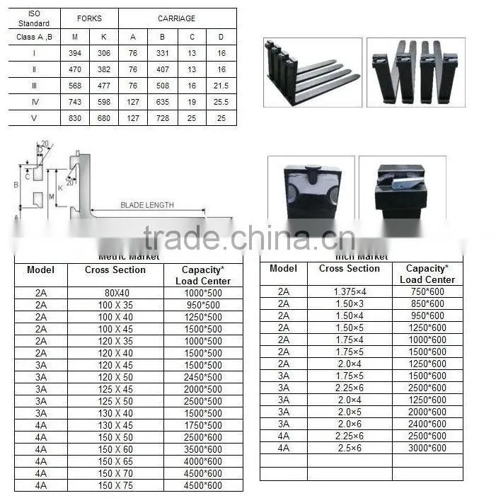 forklift steel fork