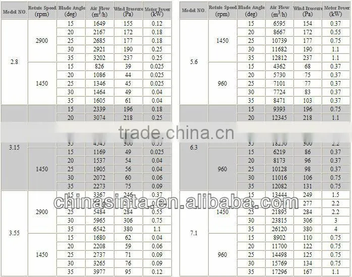 Stainless steel axial fan/ventilation exhaust fan