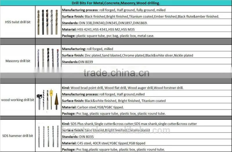 Milled masonry drill bits with YG8 carbide tip