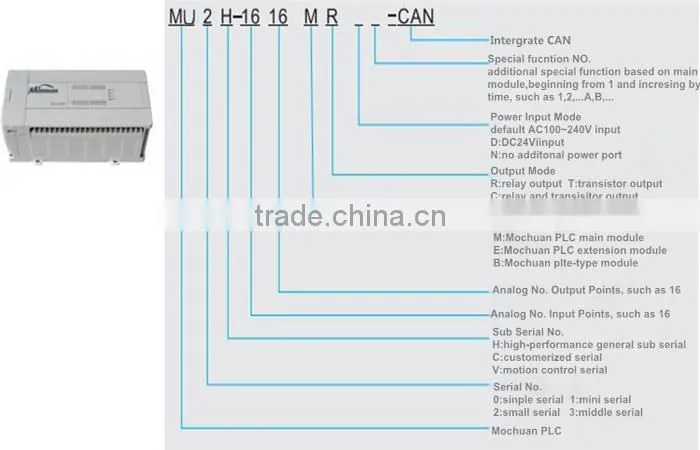 16 point I/O plc motion controller relay output programmable logic controller