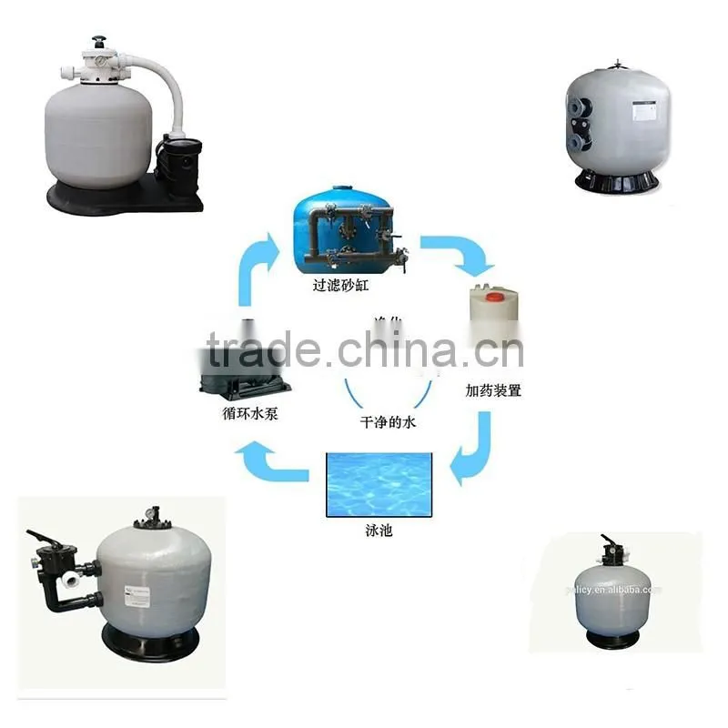 Valve swimming pool sand filter, sand filter housing