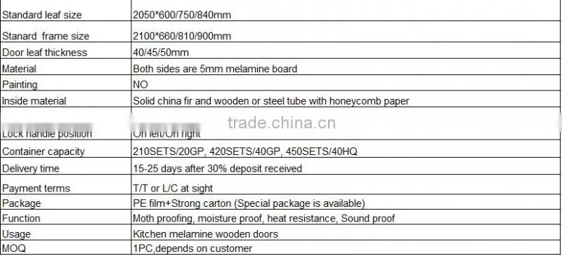 Retailor wholasaler Price Free Shipping classic Melamine Board for apartment home Inetrior Door