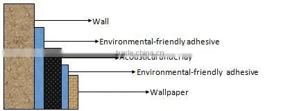 Acoustical barrier rubber cork underlayment