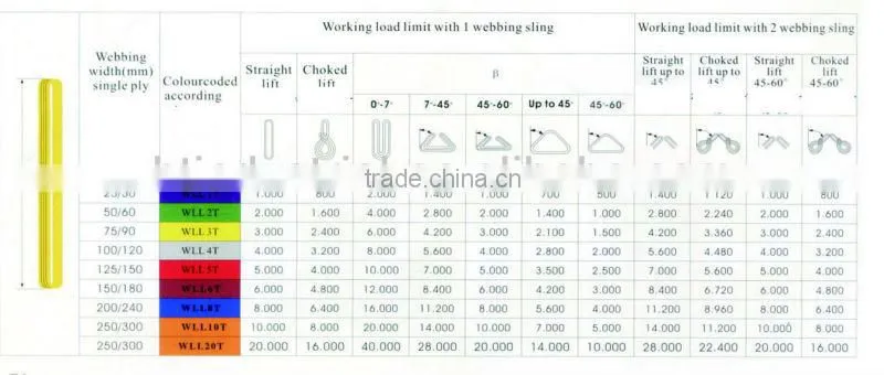 Endless Webbing Sling