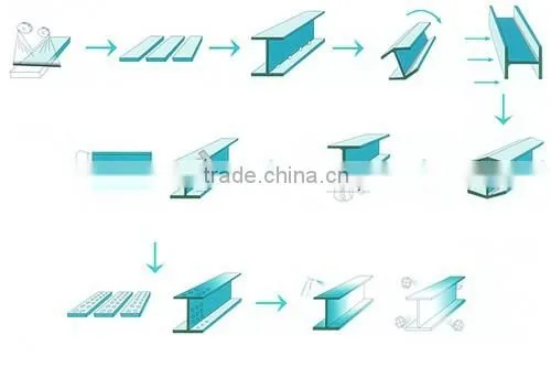 Steel Beam H Beam 150x150 h beam Steel Supplier H Beam Steel Structure H BEAM PRICE