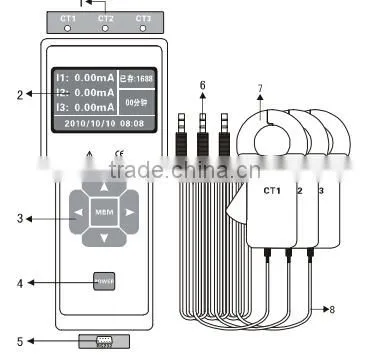 HZRC-8300B Three-channel AC leakage current online monitor